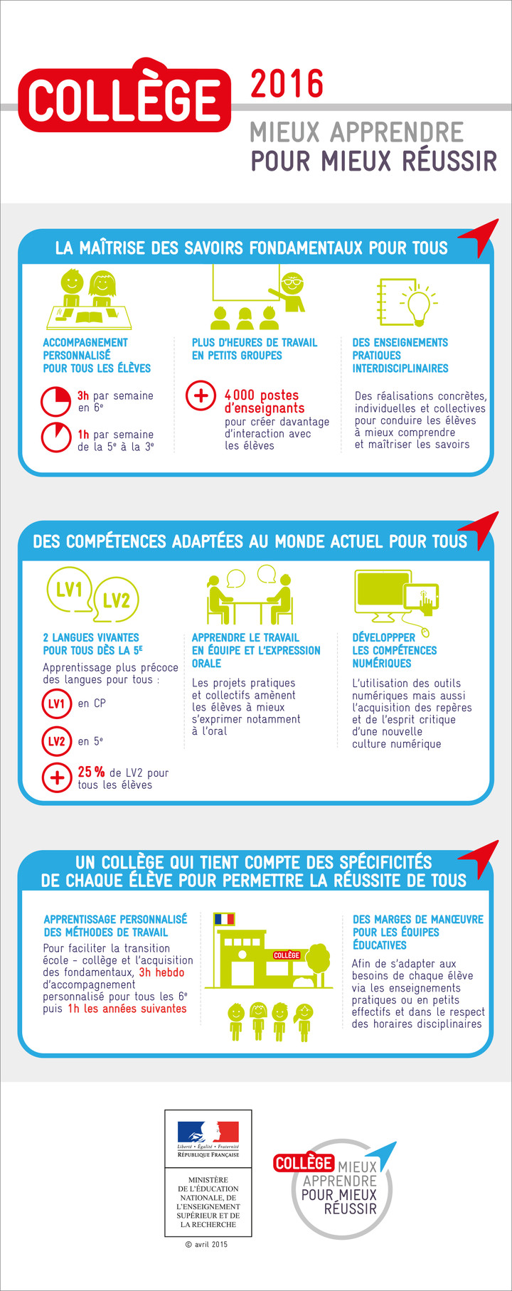 infographie_college_2016_418068.89